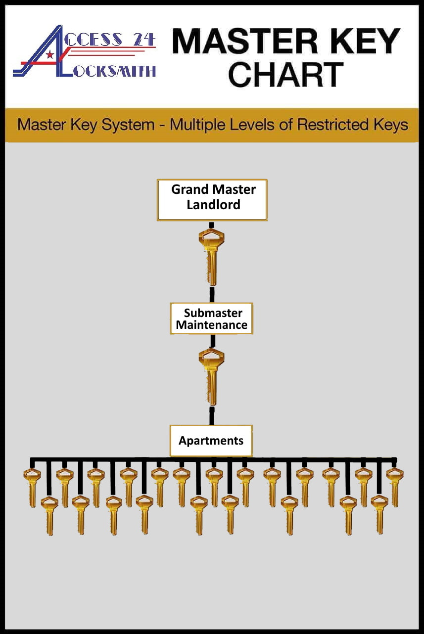 rails master key generate